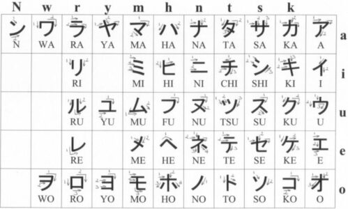 japan language